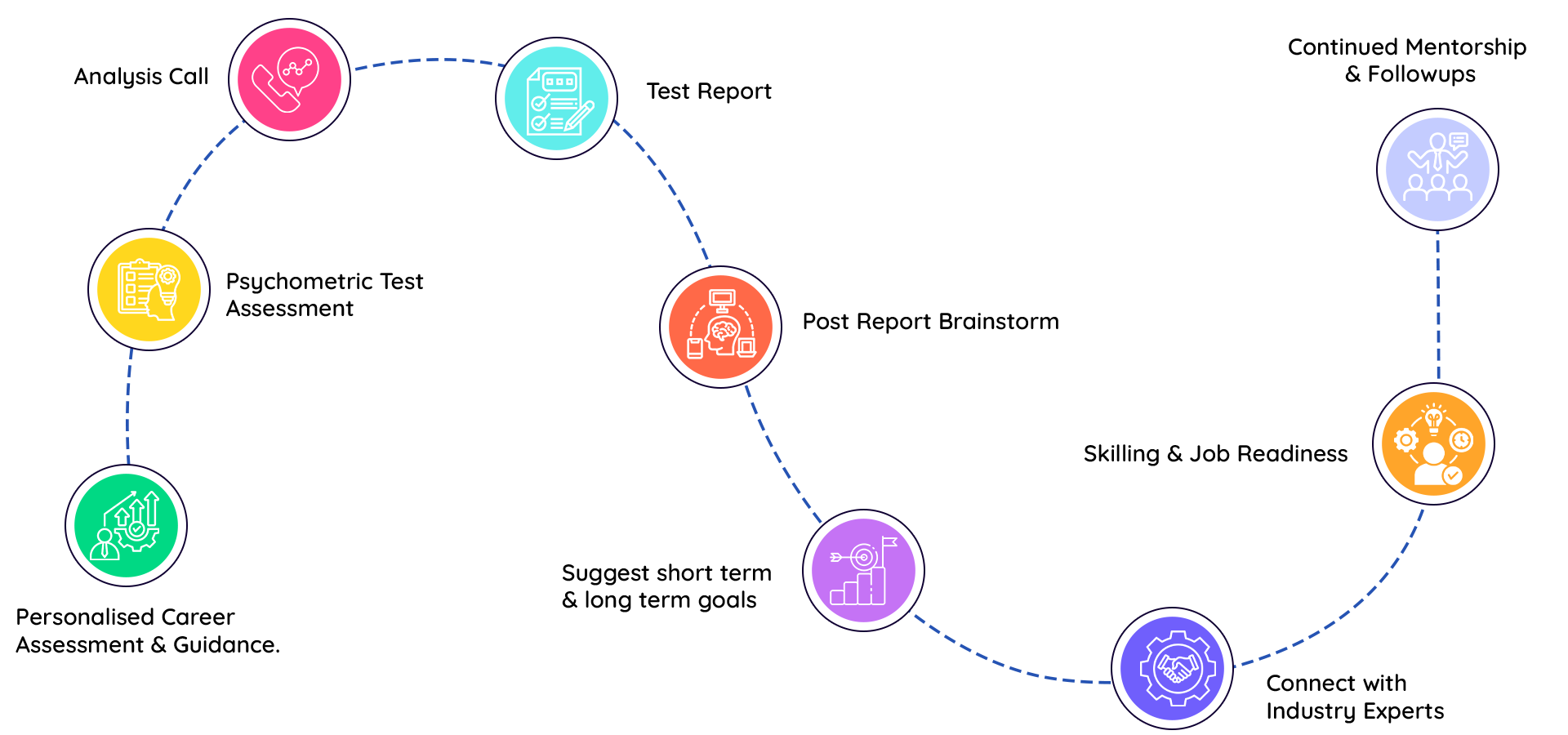 Boarding School in Palghar